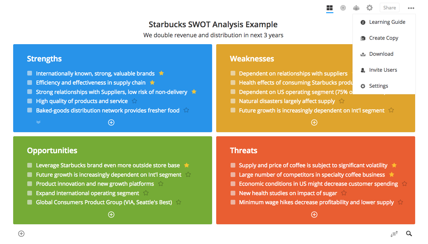 The SWOT Analysis - Online SWOT Analysis & Strategic Planning