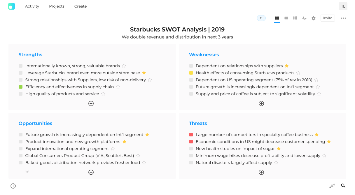 SWOT Analysis Product Example