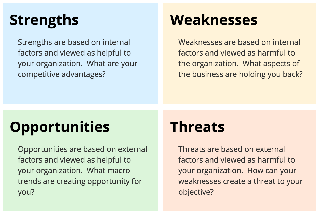 What Is Swot Analysis Swot