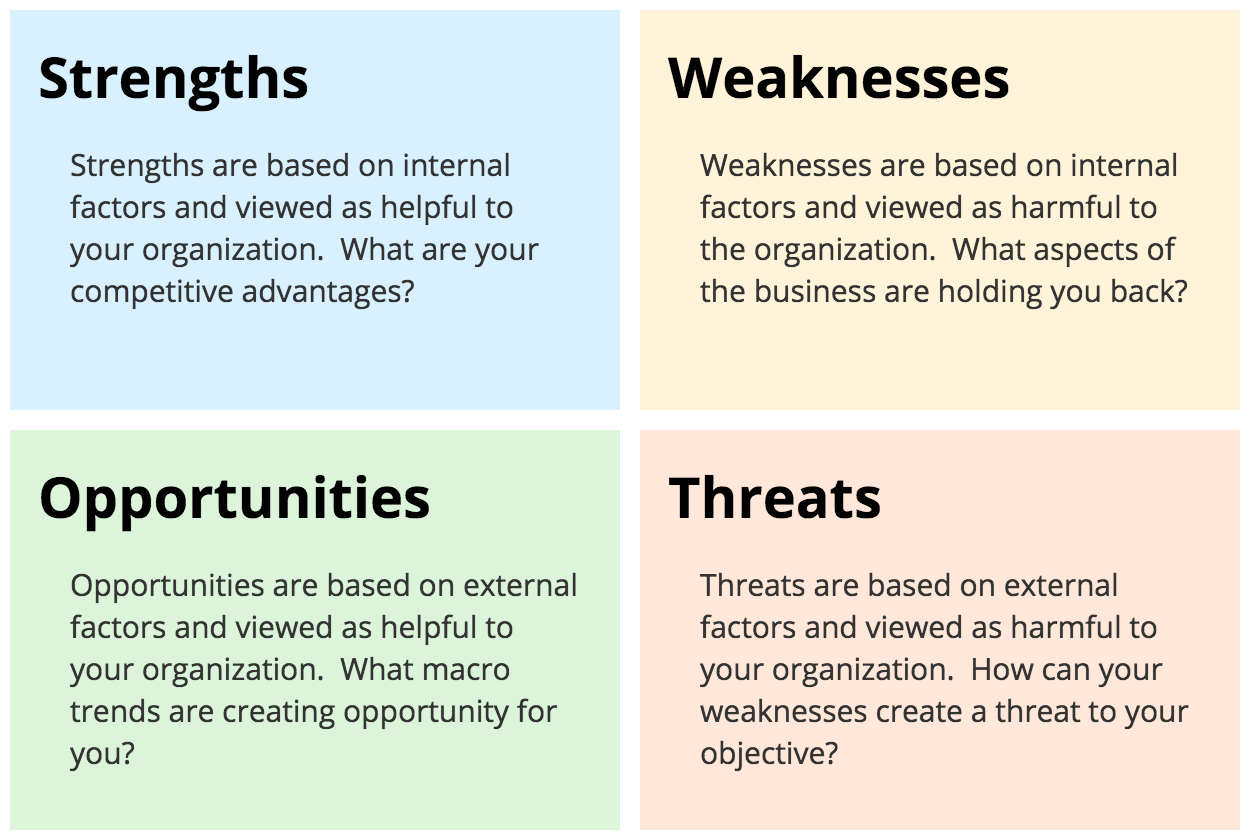 swot analysis qualitative research