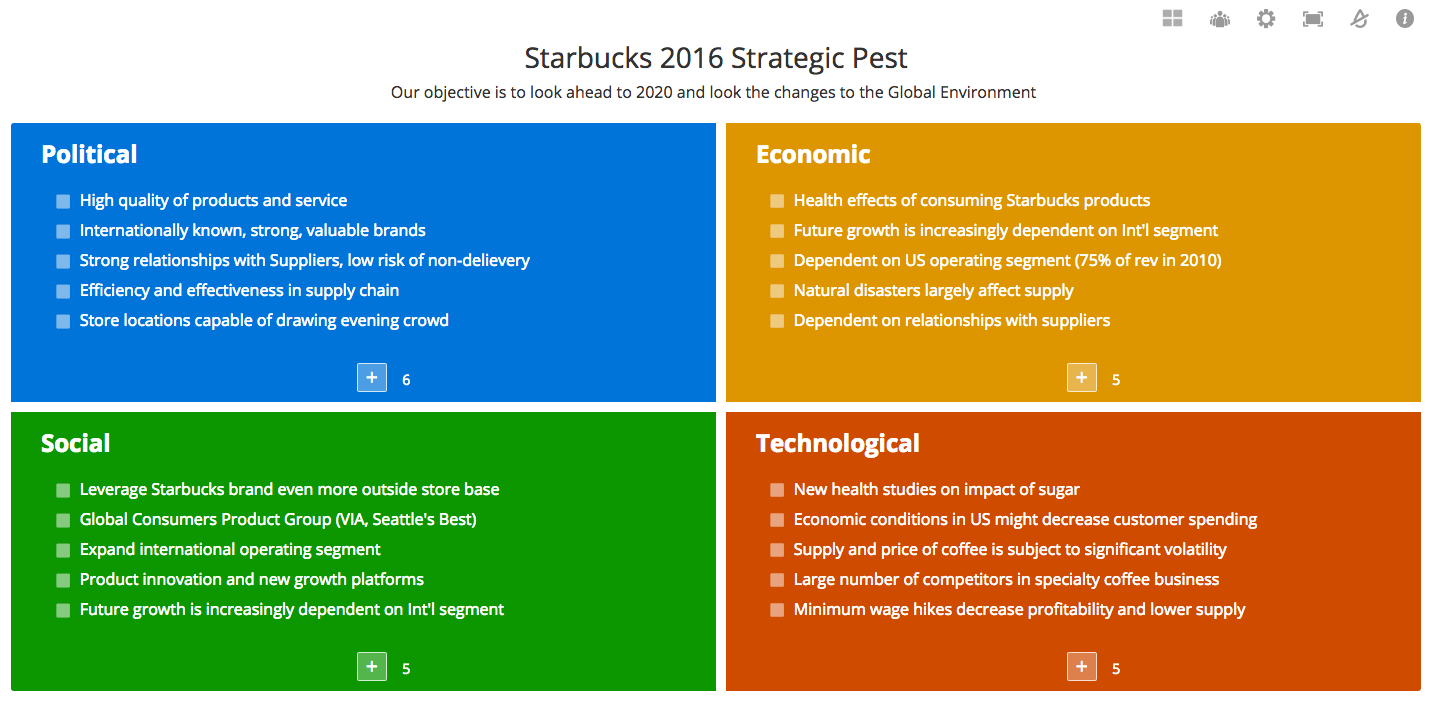 PEST Analysis Template, Examples, Video Tutorial, & Online Software