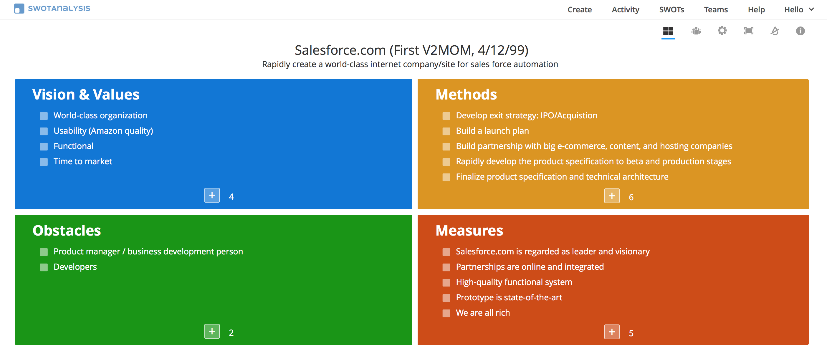 V2MOM Analysis Online - Vision, Values, Methods, Obstacles, Measures